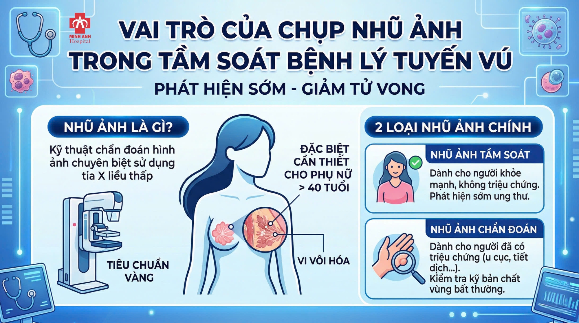 1.	Nhũ ảnh là gì?
