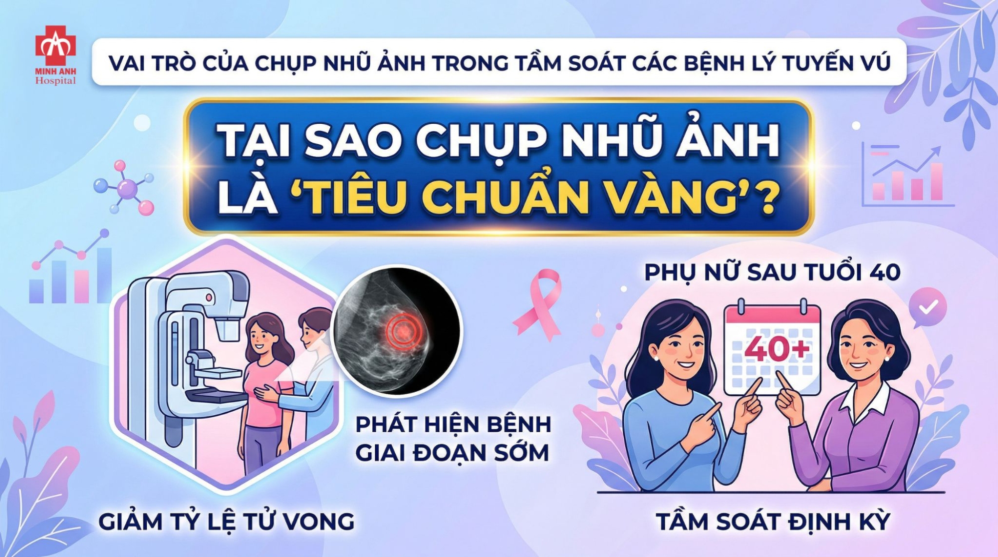4.	Tại sao chụp nhũ ảnh được coi là 'tiêu chuẩn vàng' trong tầm soát ung thư vú?